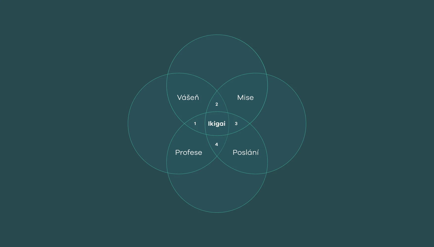 ikigai.png